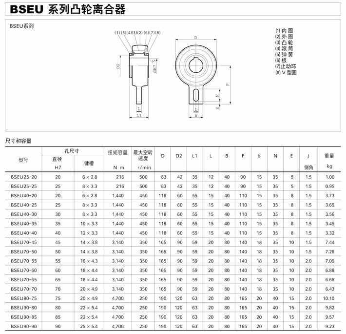 BSEU凸轮离合器型号尺寸